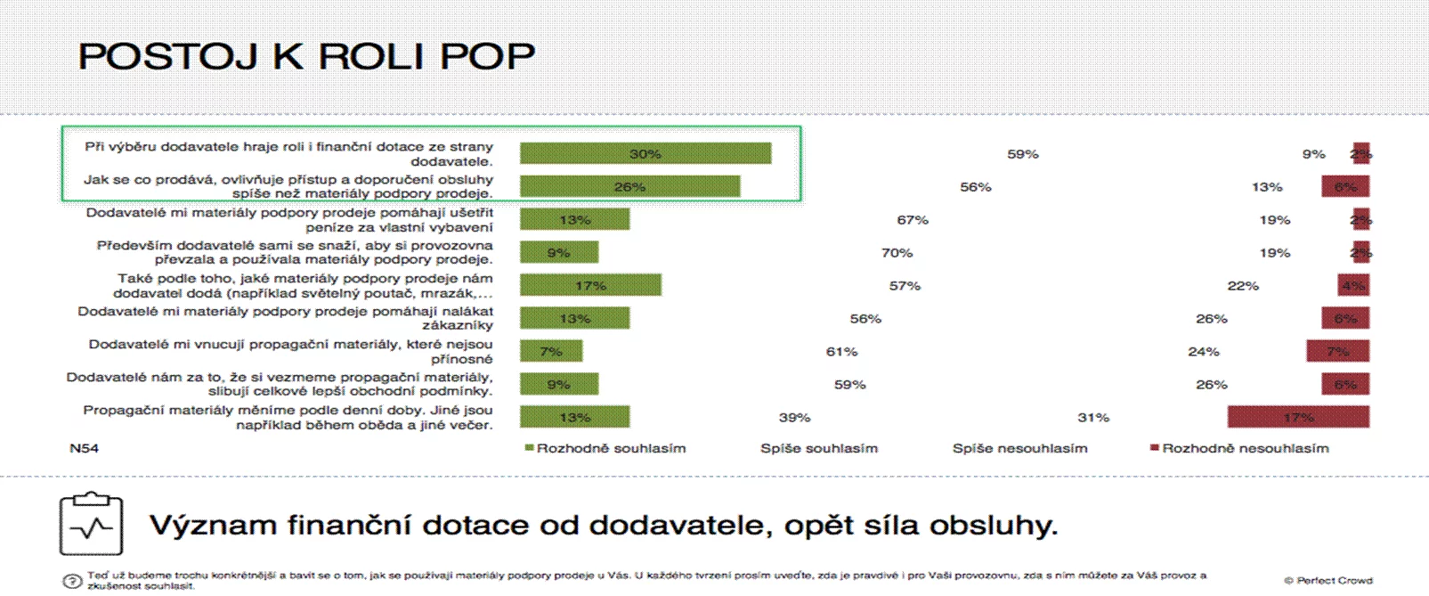 Graf č. 2: Postoj k roli POP médií, zdroj: HORECA 2017