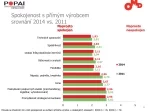 <span><strong>Longitudinální průzkum POPAI CE a OMD</strong></span><br>
 POPAI CE realizovala ve spolupráci s agenturou OMD  další ročník 
pravidelného průzkumu, který dlouhodobě analyzuje postoje zadavatelů 
reklamy k prostředkům in-store komunikace.<br>