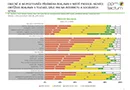 Průzkum postojů české populace k reklamě. Nejvyšší míra tolerance je dlouhodobě k reklamě v místě prodeje.